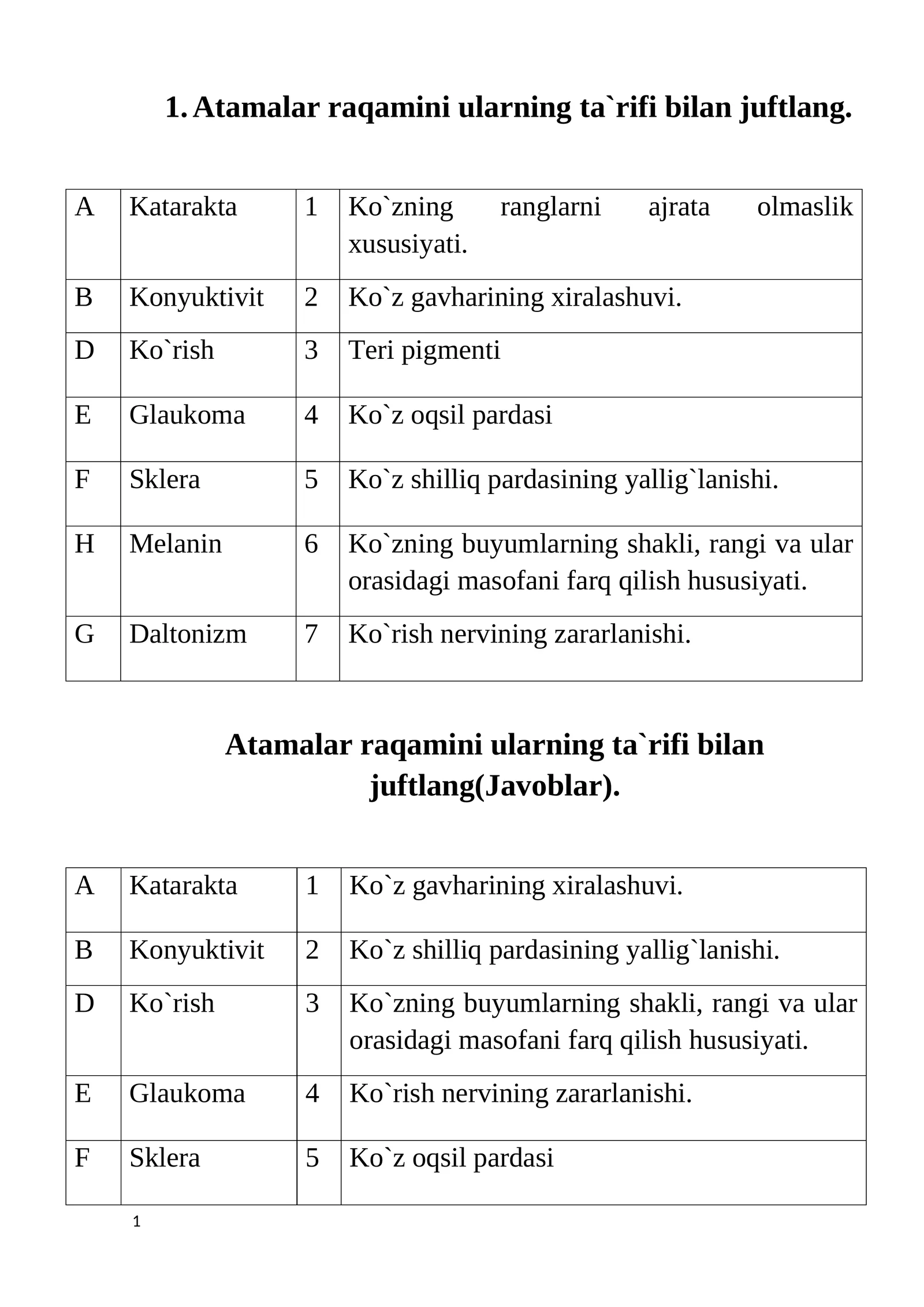 Atamalar raqamini ularning ta`rifi bilan juftlang