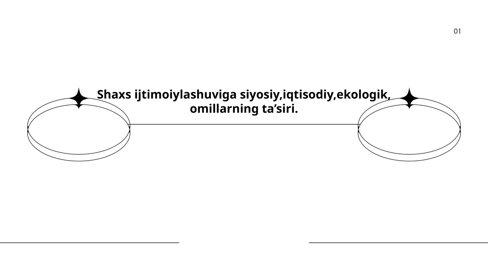 Shaxs Ijtimoiylashuvi jarayonida siyosiy omilning roli