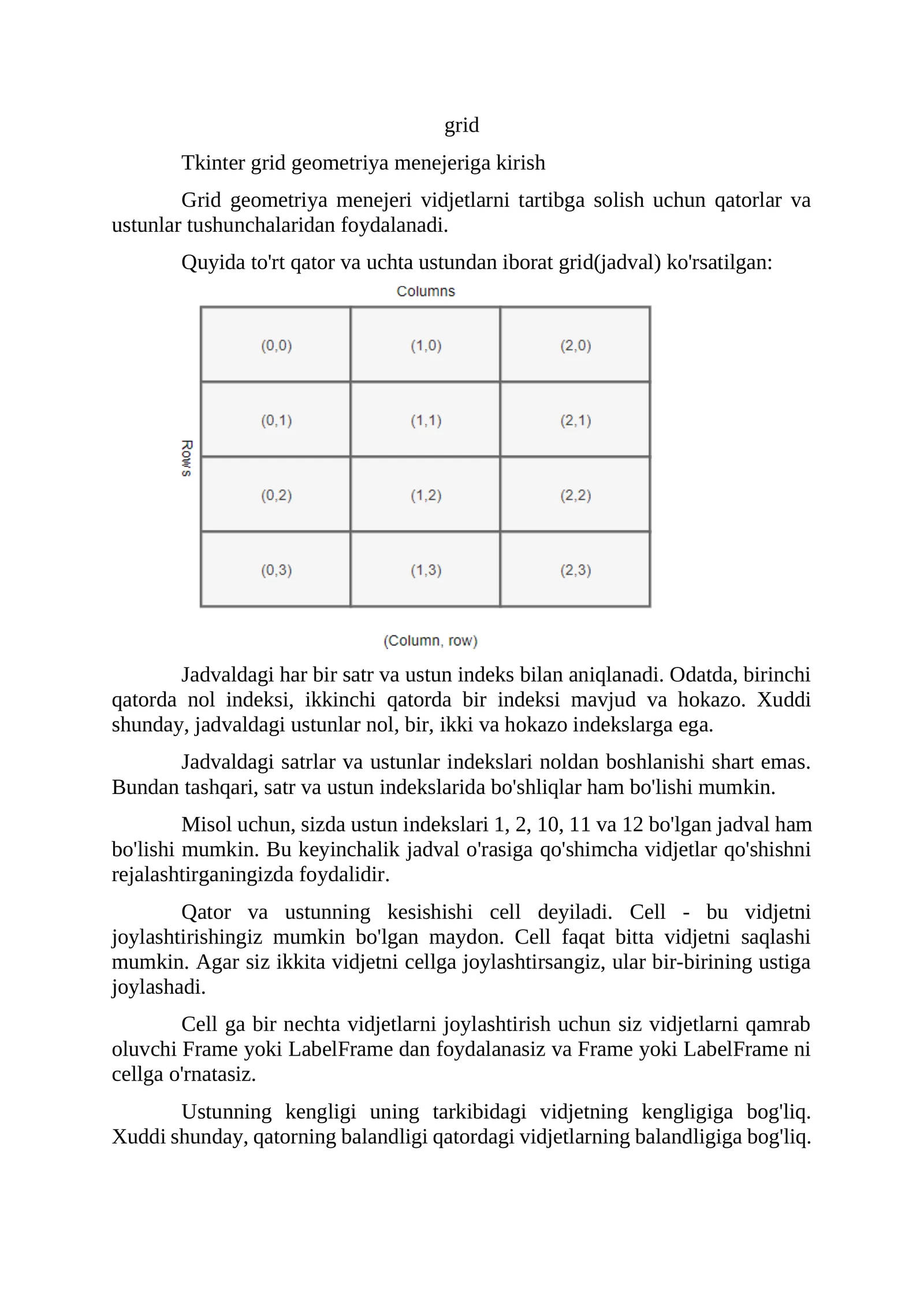 Tkinter grid geometriya menejeriga kirish