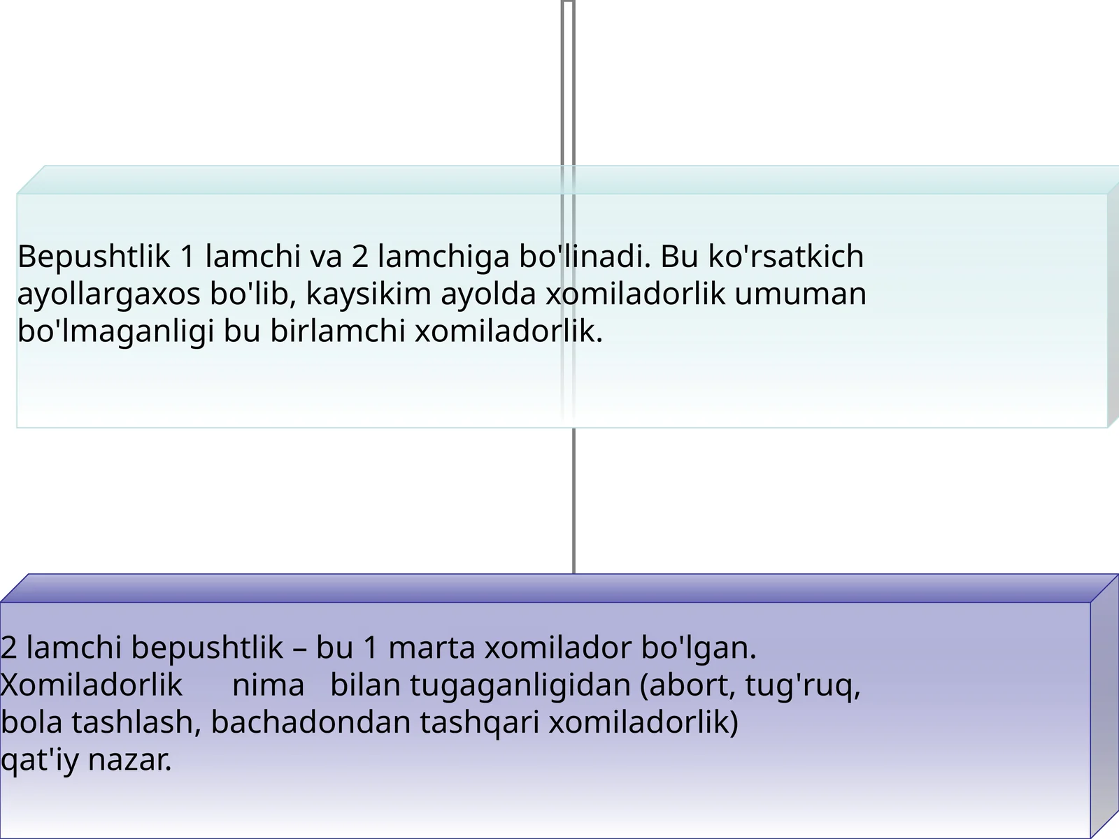 Bеpushtlik va bеpushtlikning sabablari