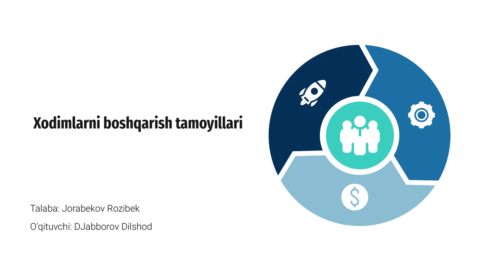 Xodimlarni boshqarish tamoyillari