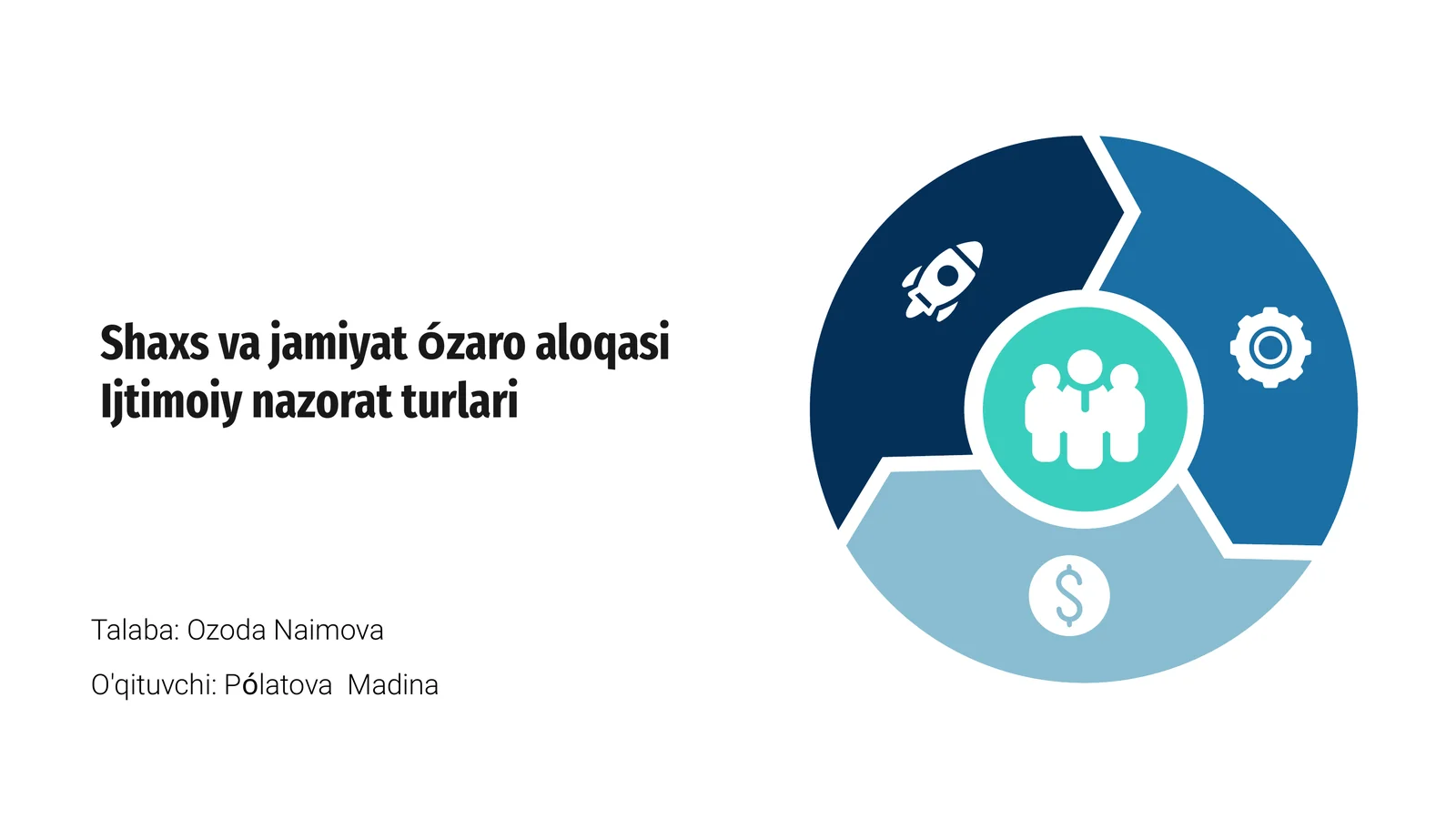 Shaxs va jamiyat ózaro aloqasi