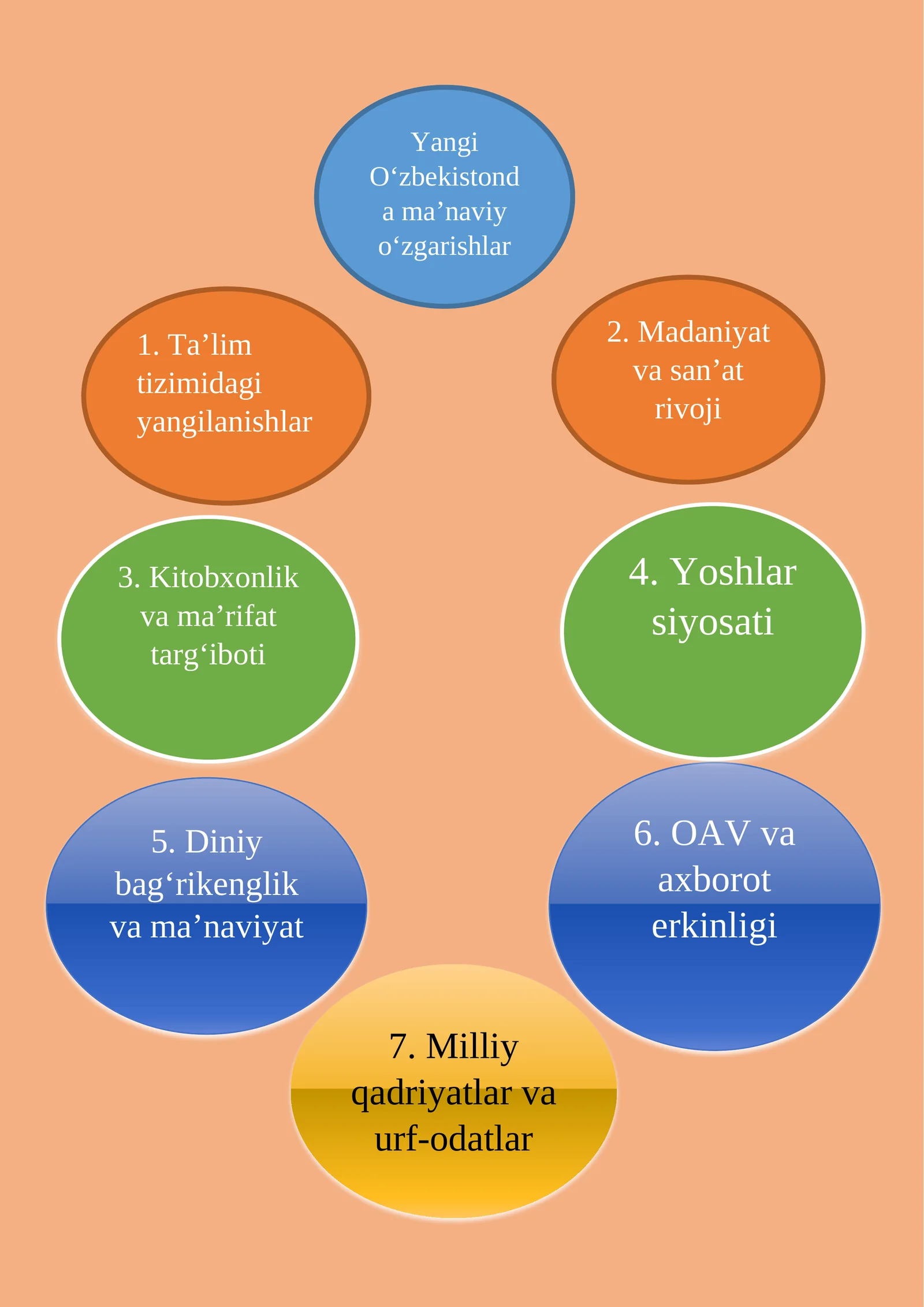 Yangi Oʻzbekistonda maʼnaviy oʻzgarishlar
