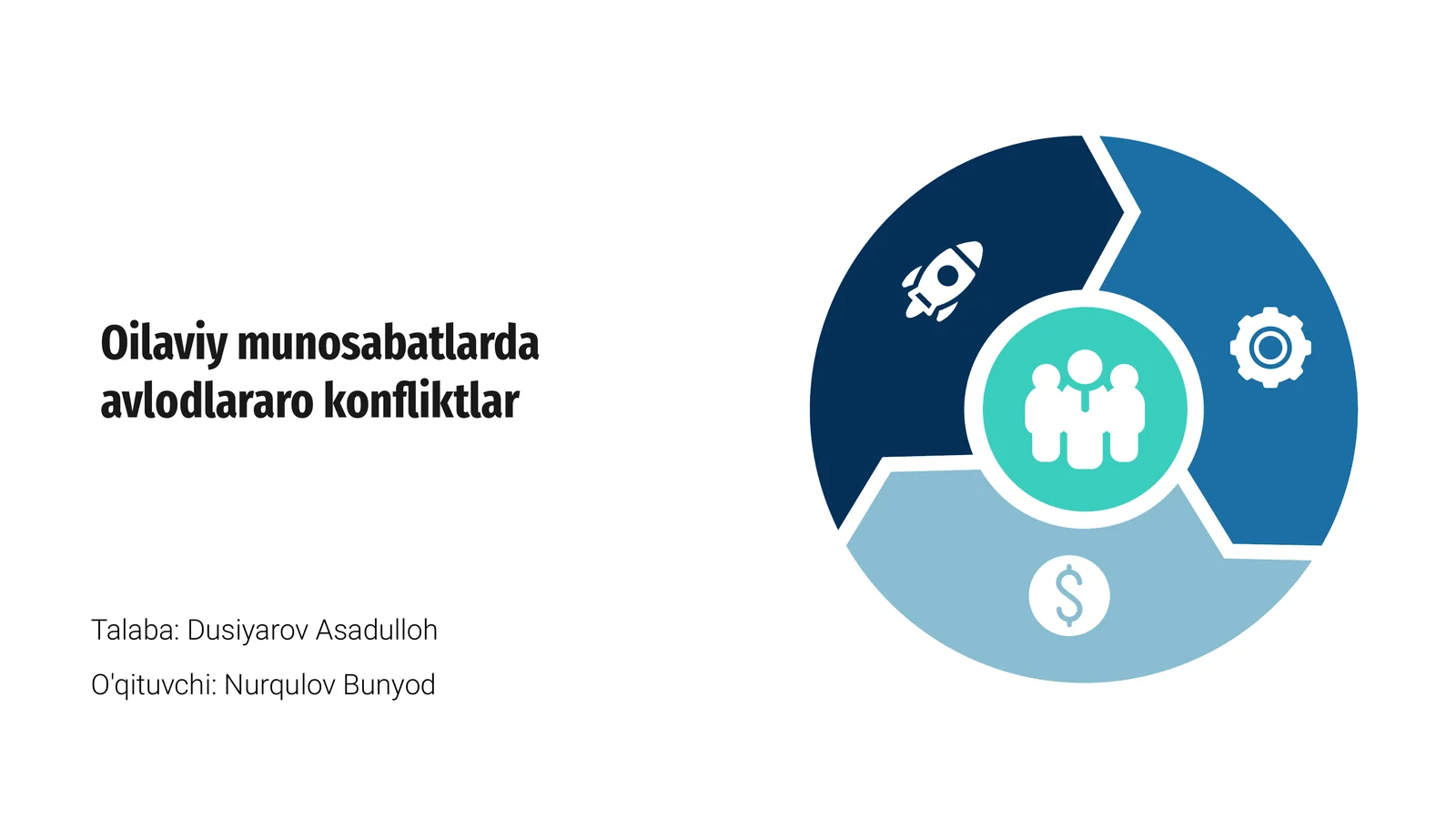 Oilaviy munosabatlarda avlodlararo konfliktlar