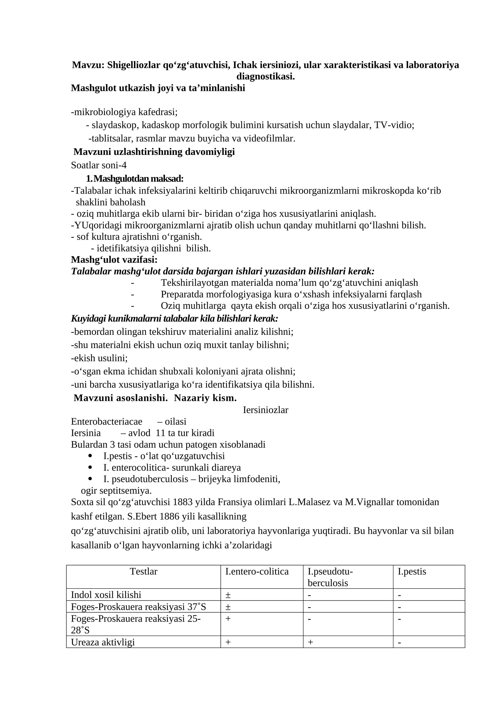 Shigelliozlar qo‘zg‘atuvchisi, Ichak iersiniozi, ular xarakteristikasi va laboratoriya diagnostikasi