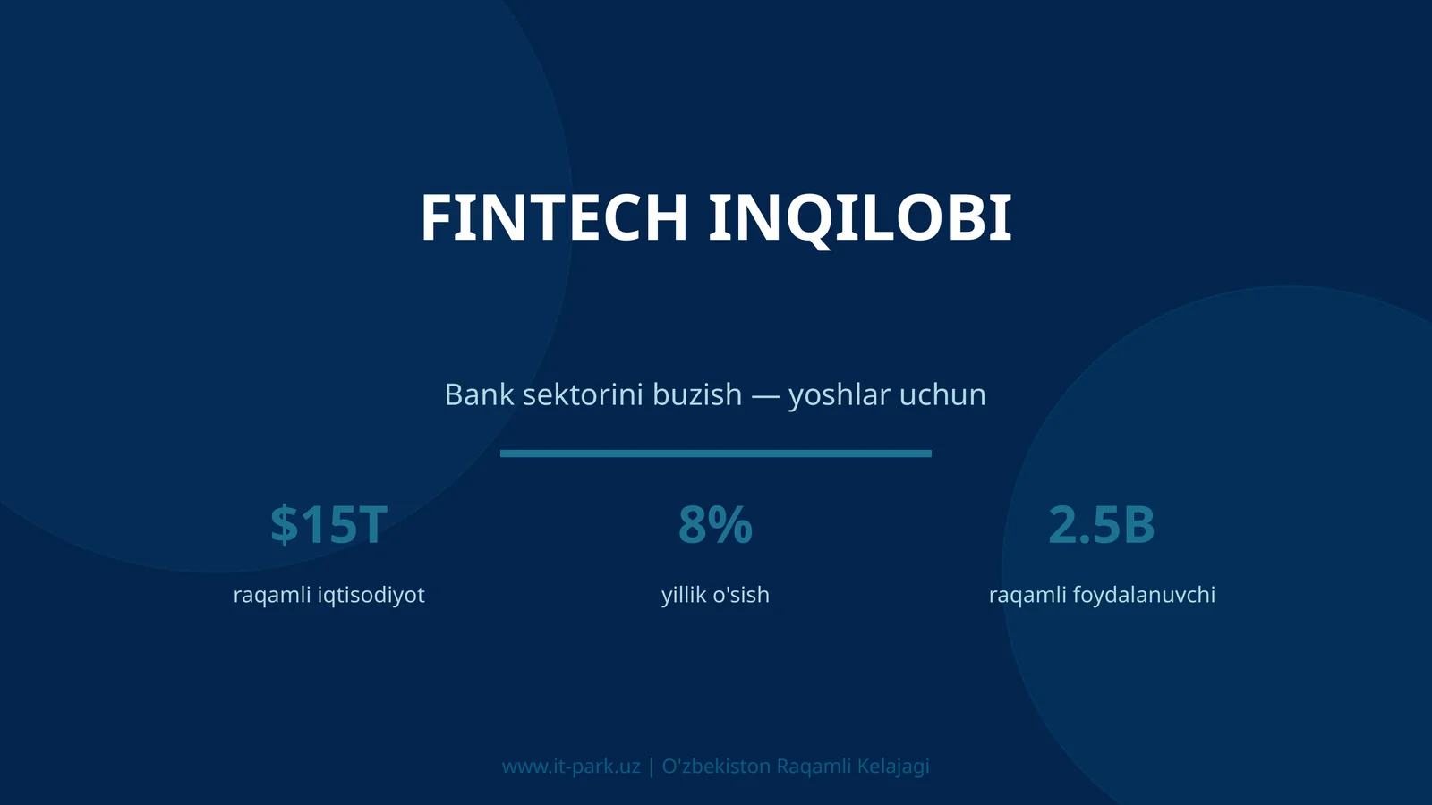 FINTECH INQILOBI