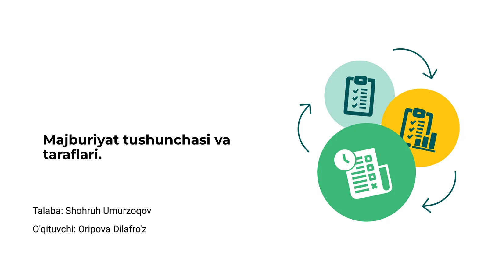 Majburiyat tushunchasi va taraflari
