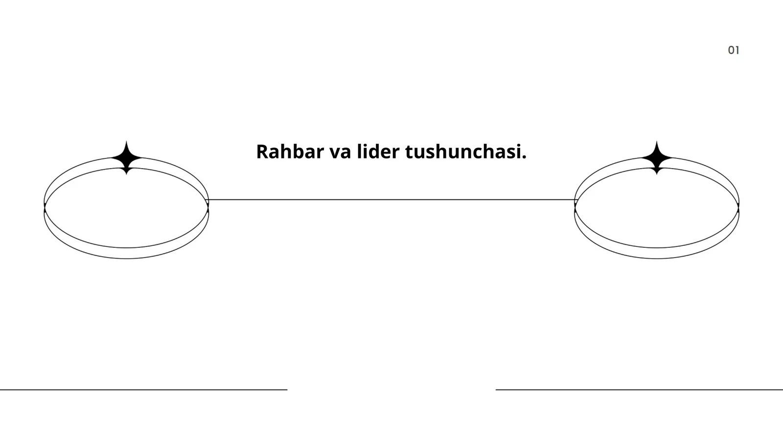 Rahbar va lider tushunchasi