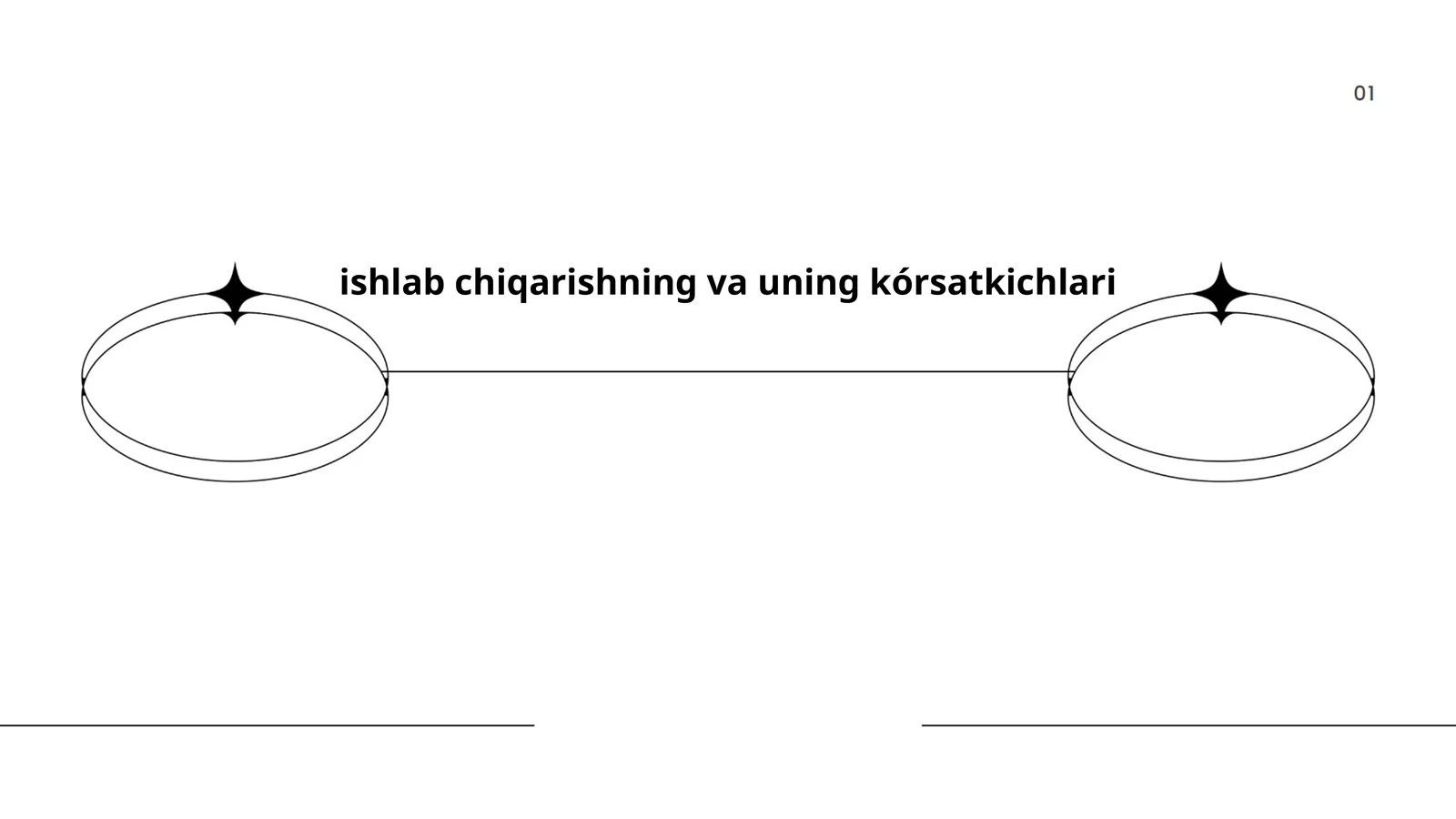 ishlab chiqarishning va uning kórsatkichlari