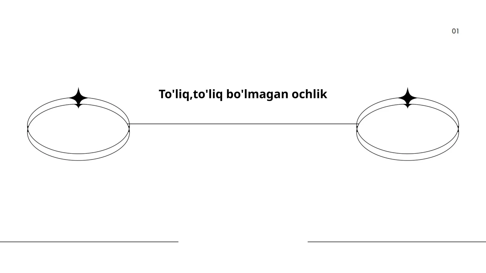To'liq,to'liq bo'lmagan ochlik