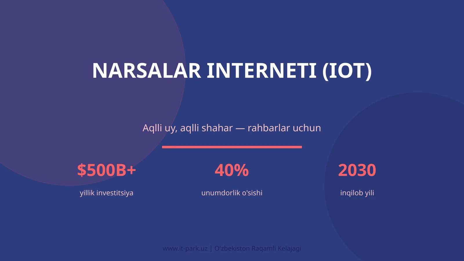 Narsalar INTERNETI (IOT)