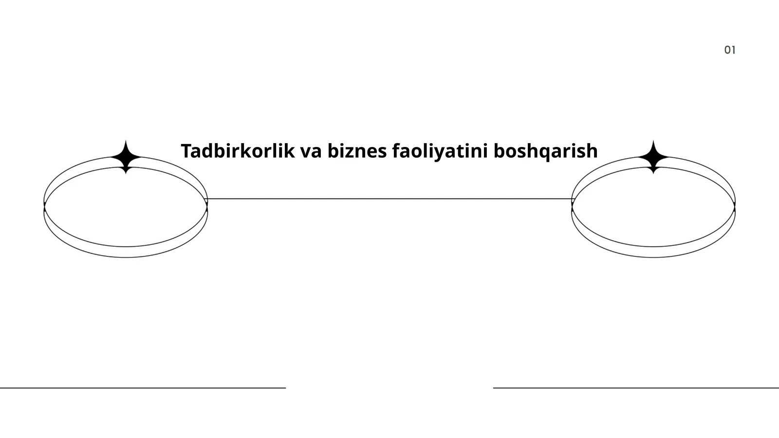 Tadbirkorlik va biznes faoliyatini boshqarish