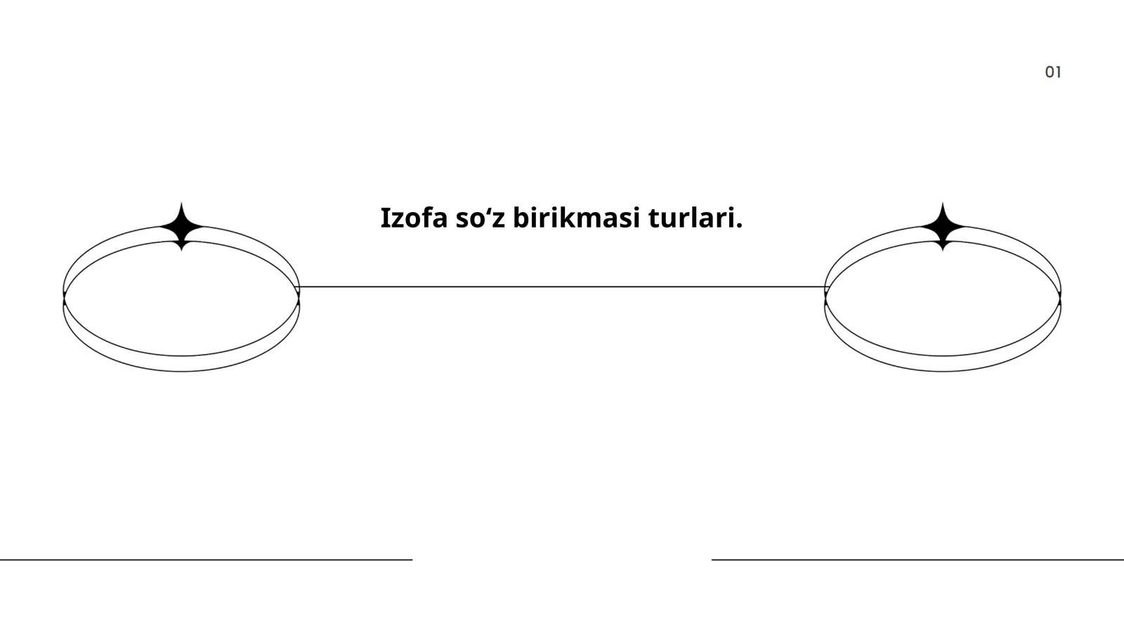 Izofa soʻz birikmasi turlari