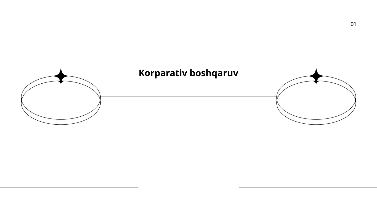 Korparativ boshqaruv
