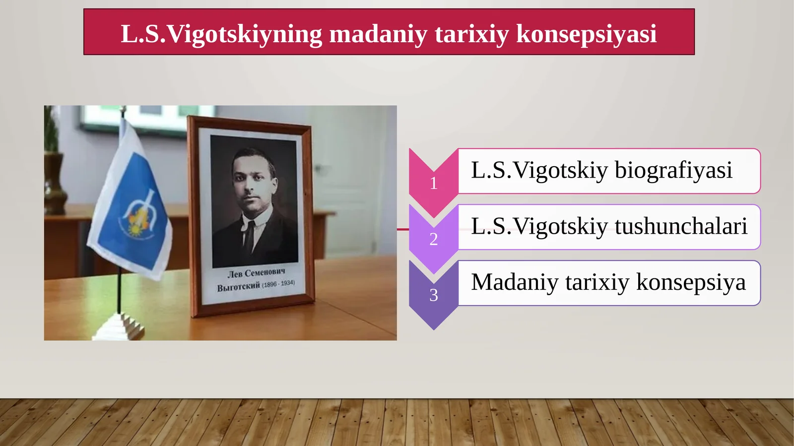 L.S.Vigotskiyning madaniytarixiy konsepsiyasi