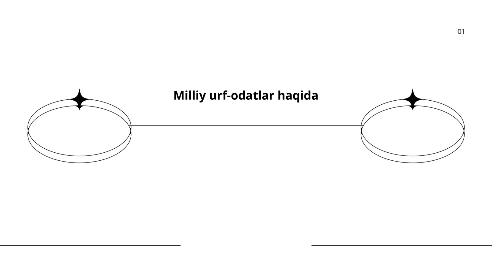 Milliy urf-odatlar haqida