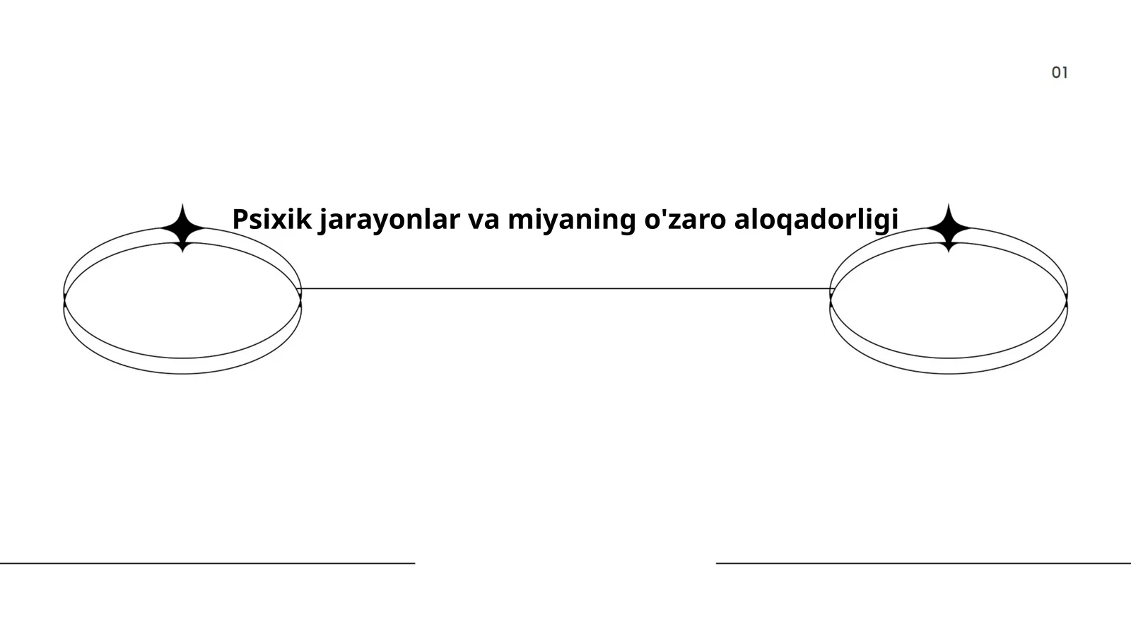 Psixik jarayonlar va miyaning o'zaro aloqadorligi