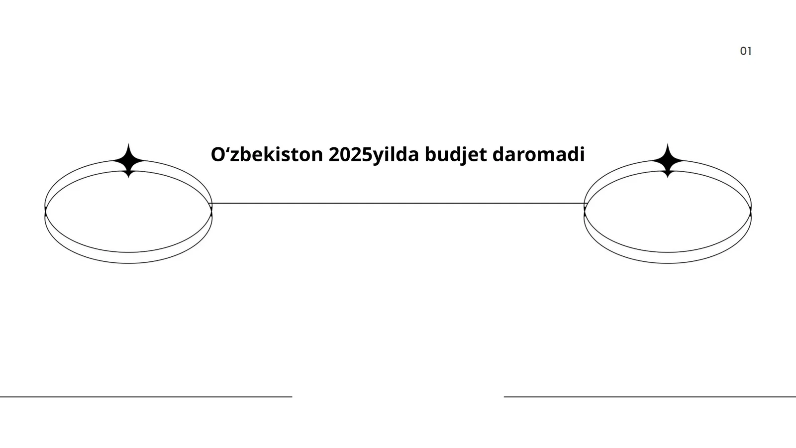 Davlat byudjeti tuzilishi