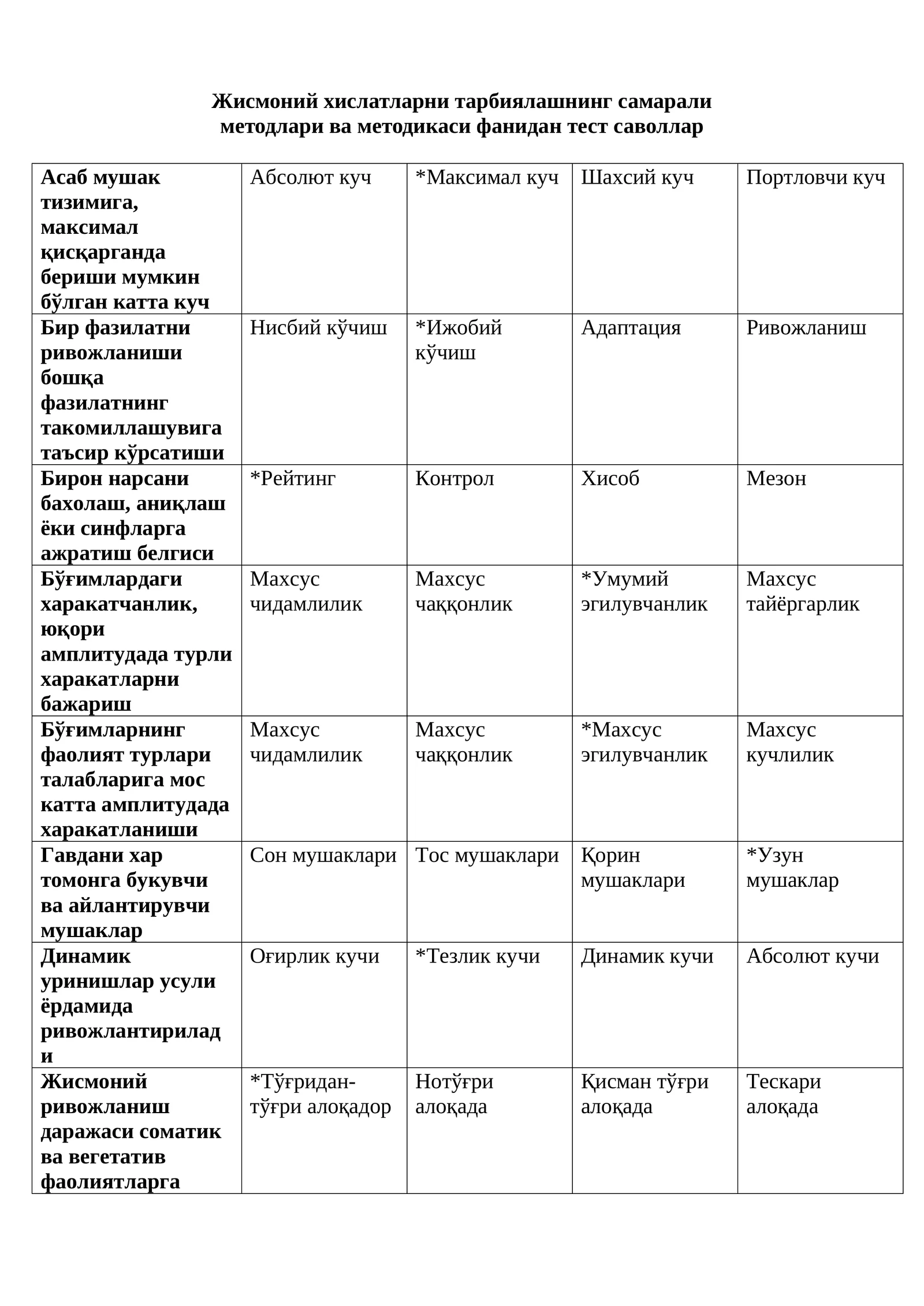 Жисмоний хислатларни тарбиялашнинг самарали методлари ва методикаси фанидан тест саволлар