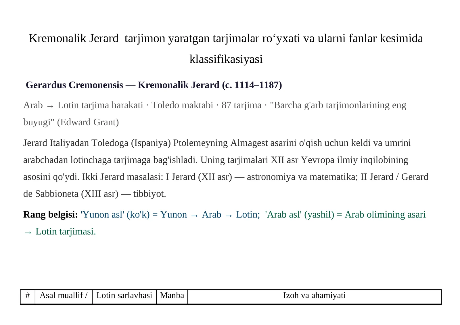 Kremonalik Jerard tarjimon yaratgan tarjimalar roʻyxati va ularni fanlar kesimida klassifikasiyasi