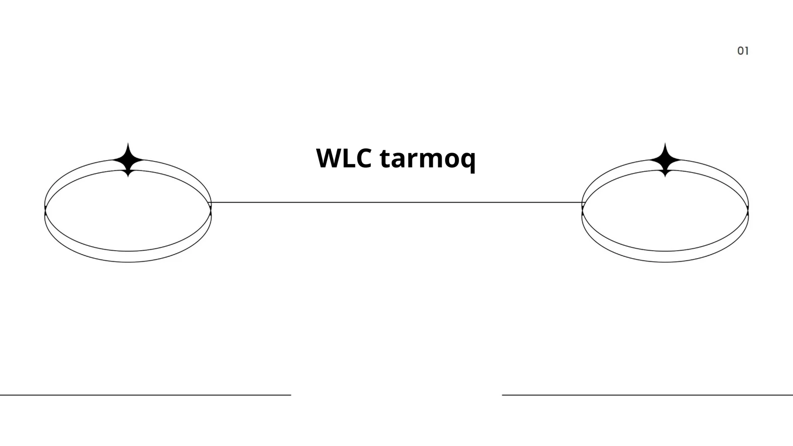 WLC tarmoq