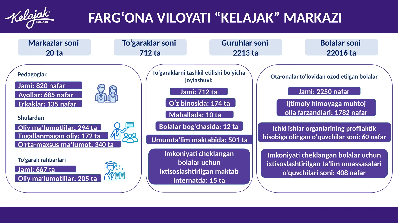 Markazlarsoni
