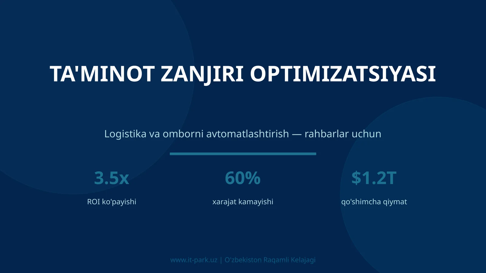 Ta'minot zanjiri optimizatsiyasi