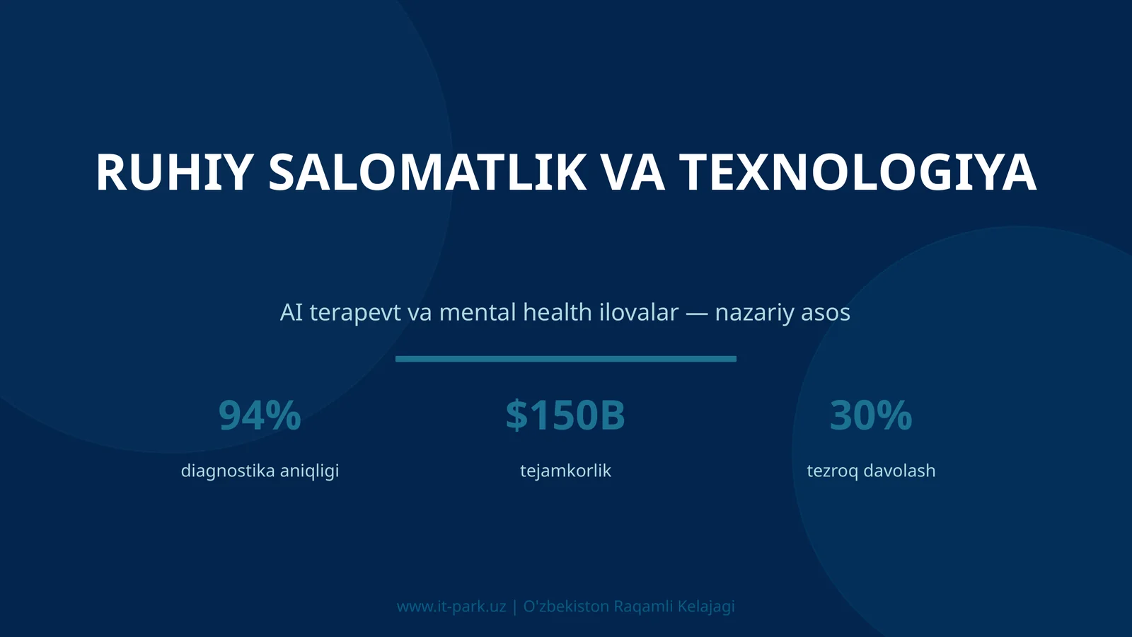 Ruhiy Salomatlik va Texnologiya
