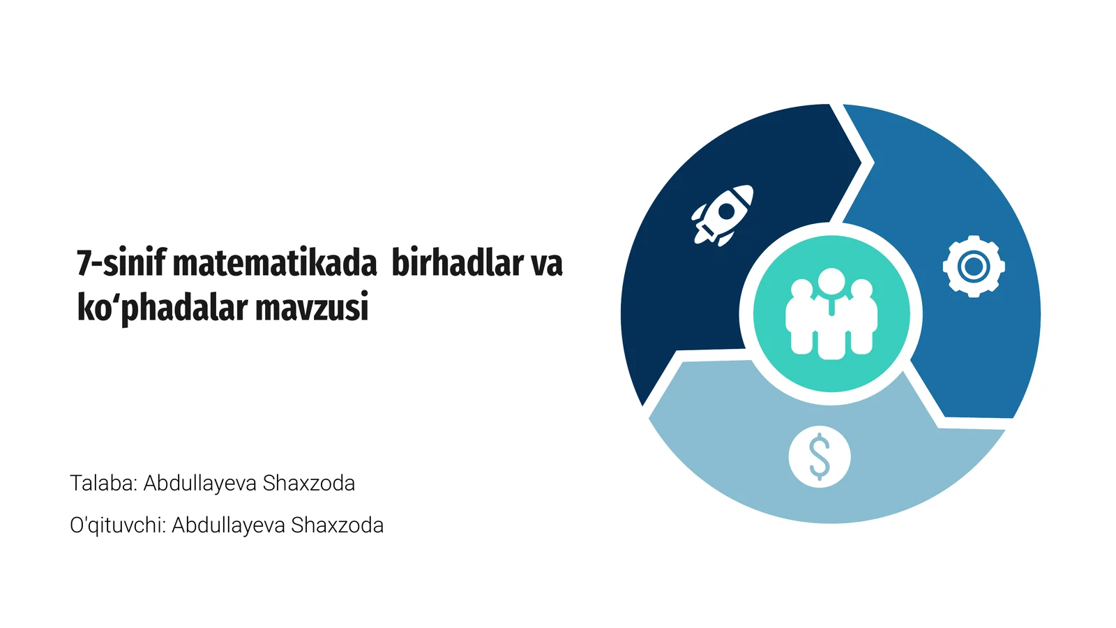 7-sinif matematikada birhadlar va koʻphadalar mavzusi