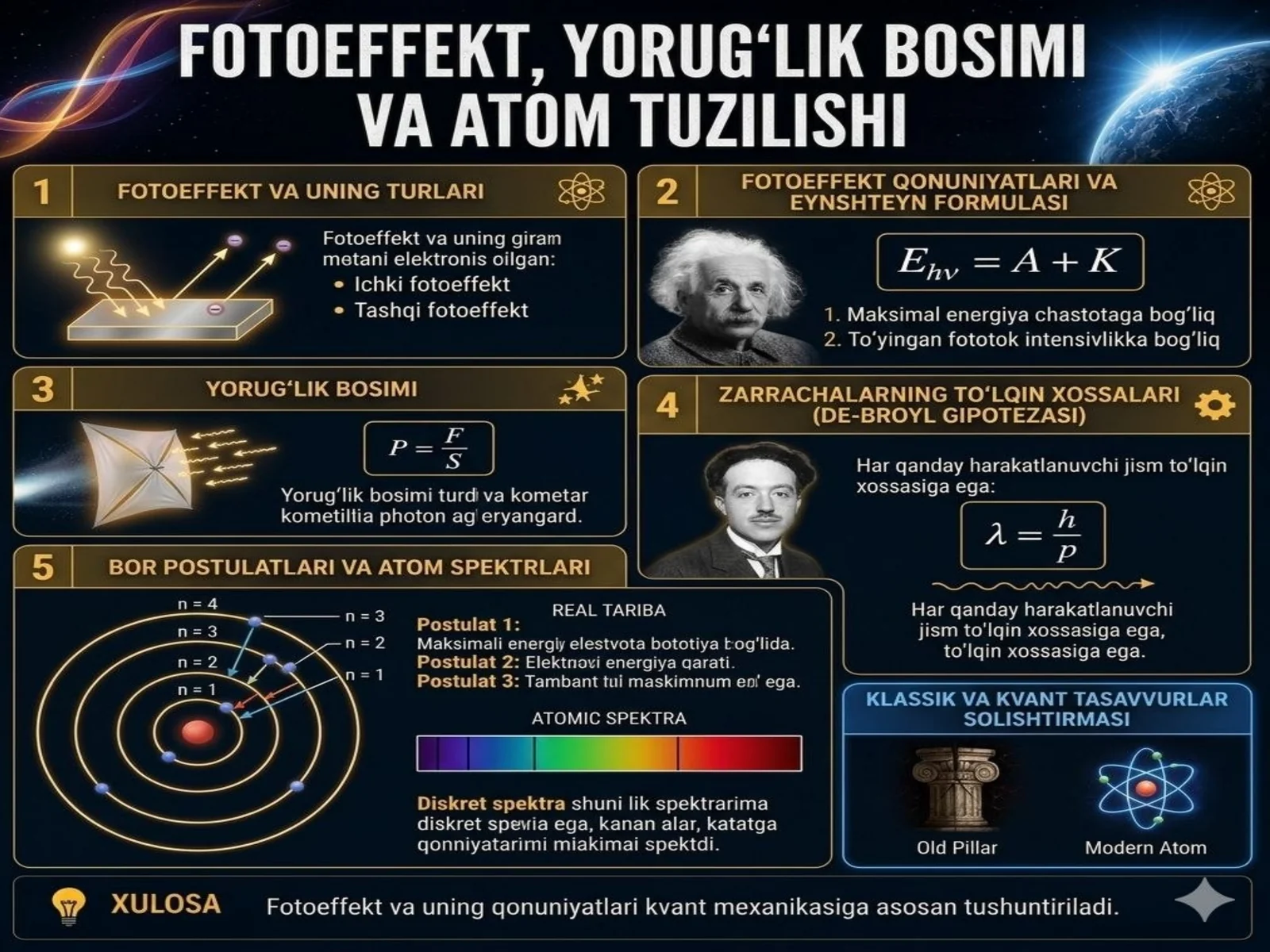 Fotoeffekt, yorugʻlik bosimi va atom tuzilishi