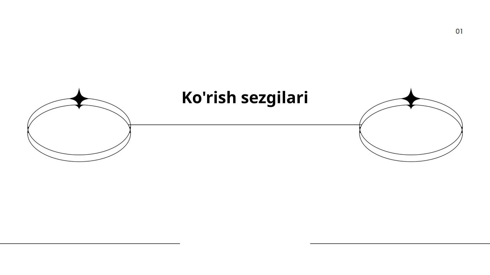 Ko'rish sezgilari