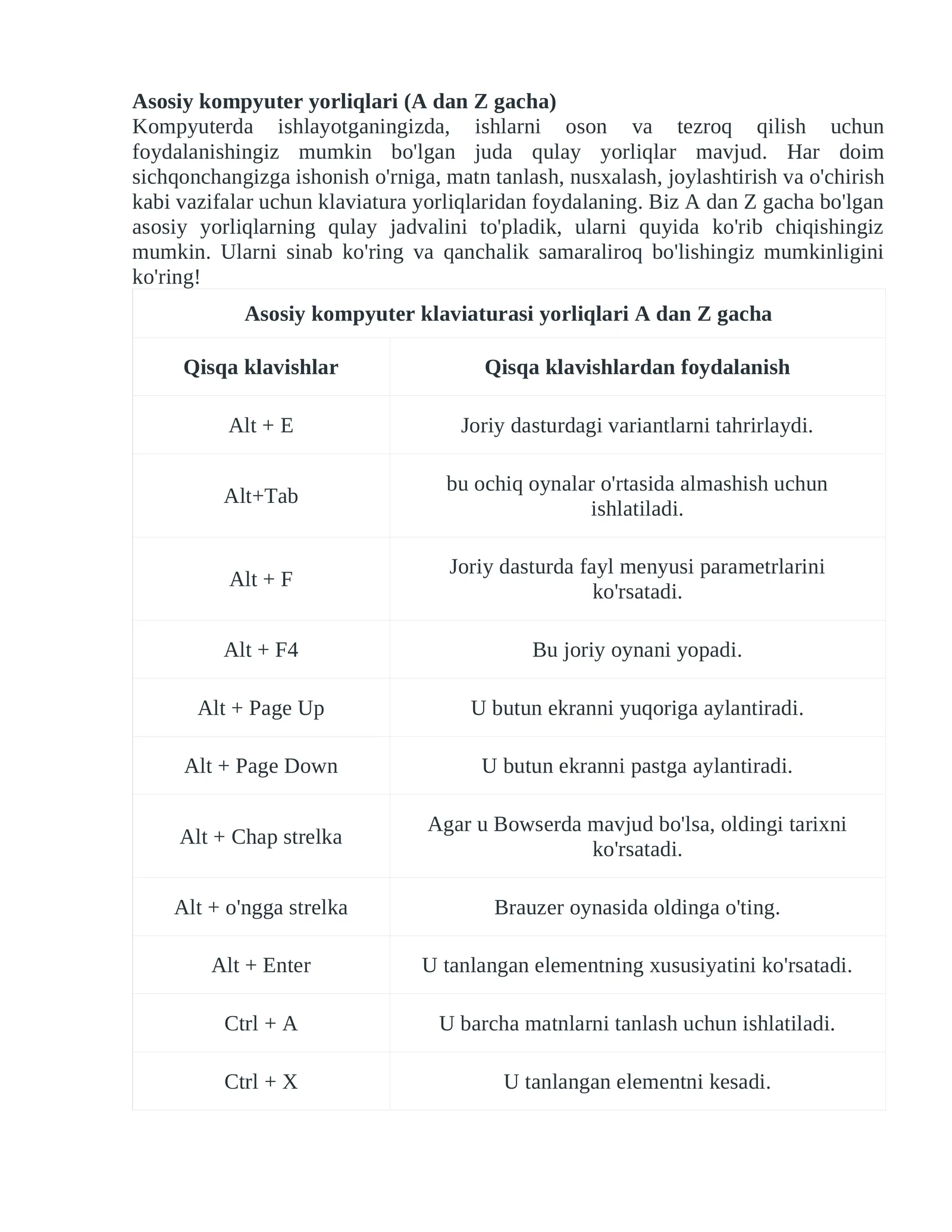 Asosiy kompyuter yorliqlari (A dan Z gacha)