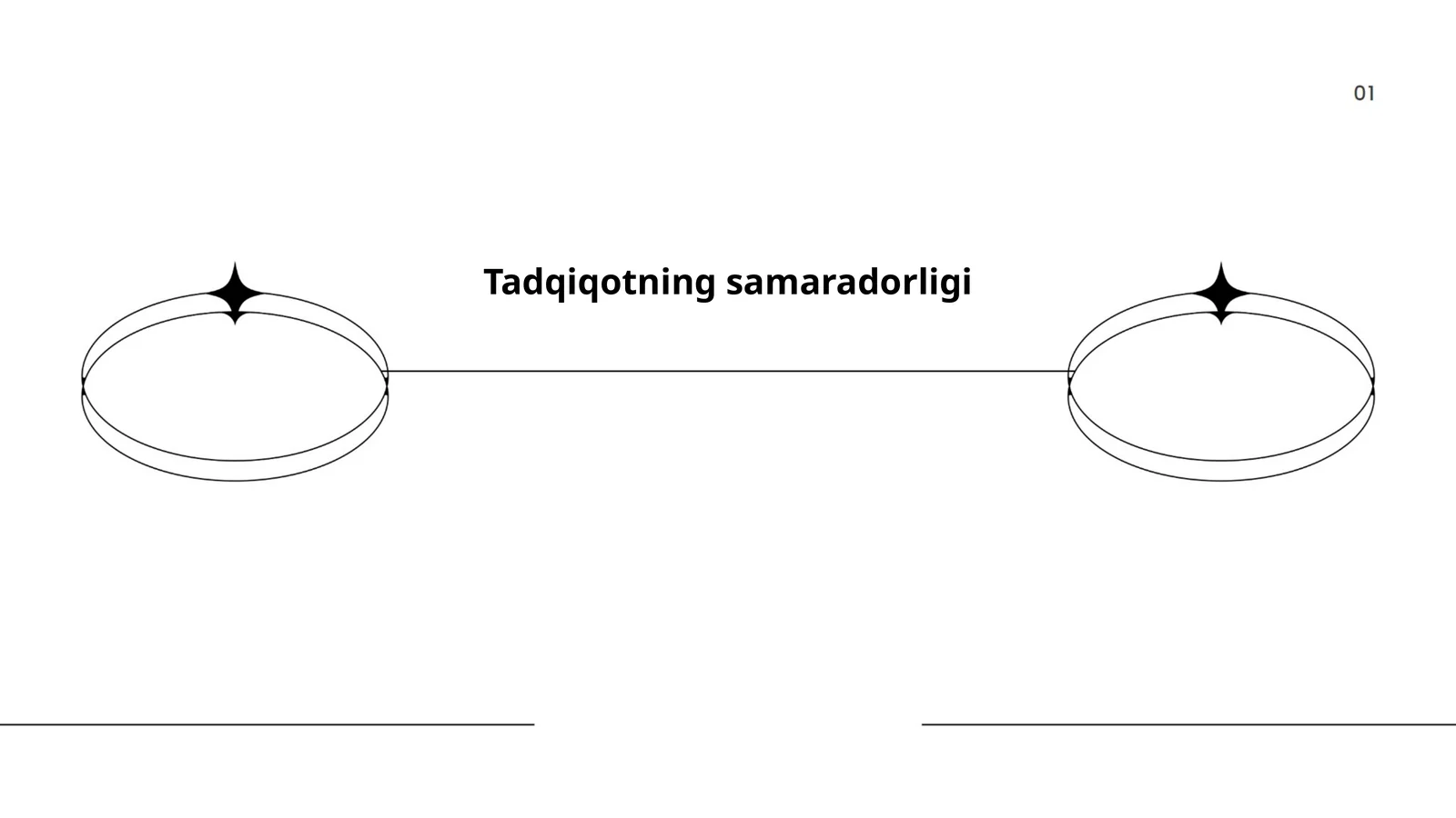 Tadqiqotning samaradorligi