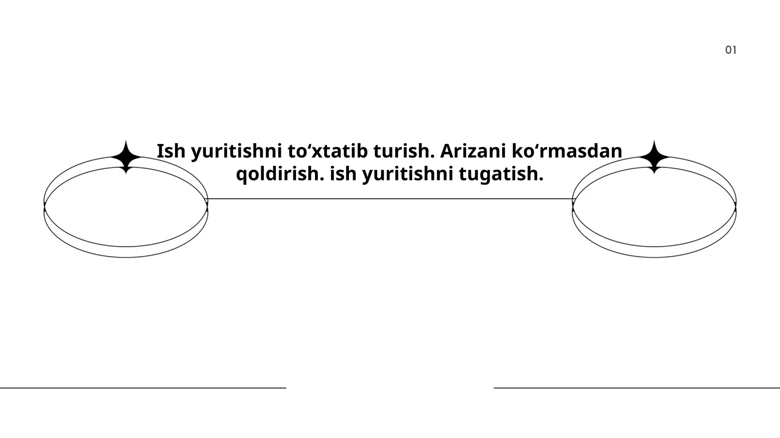 Ish yuritishni to'xtatish sabablari