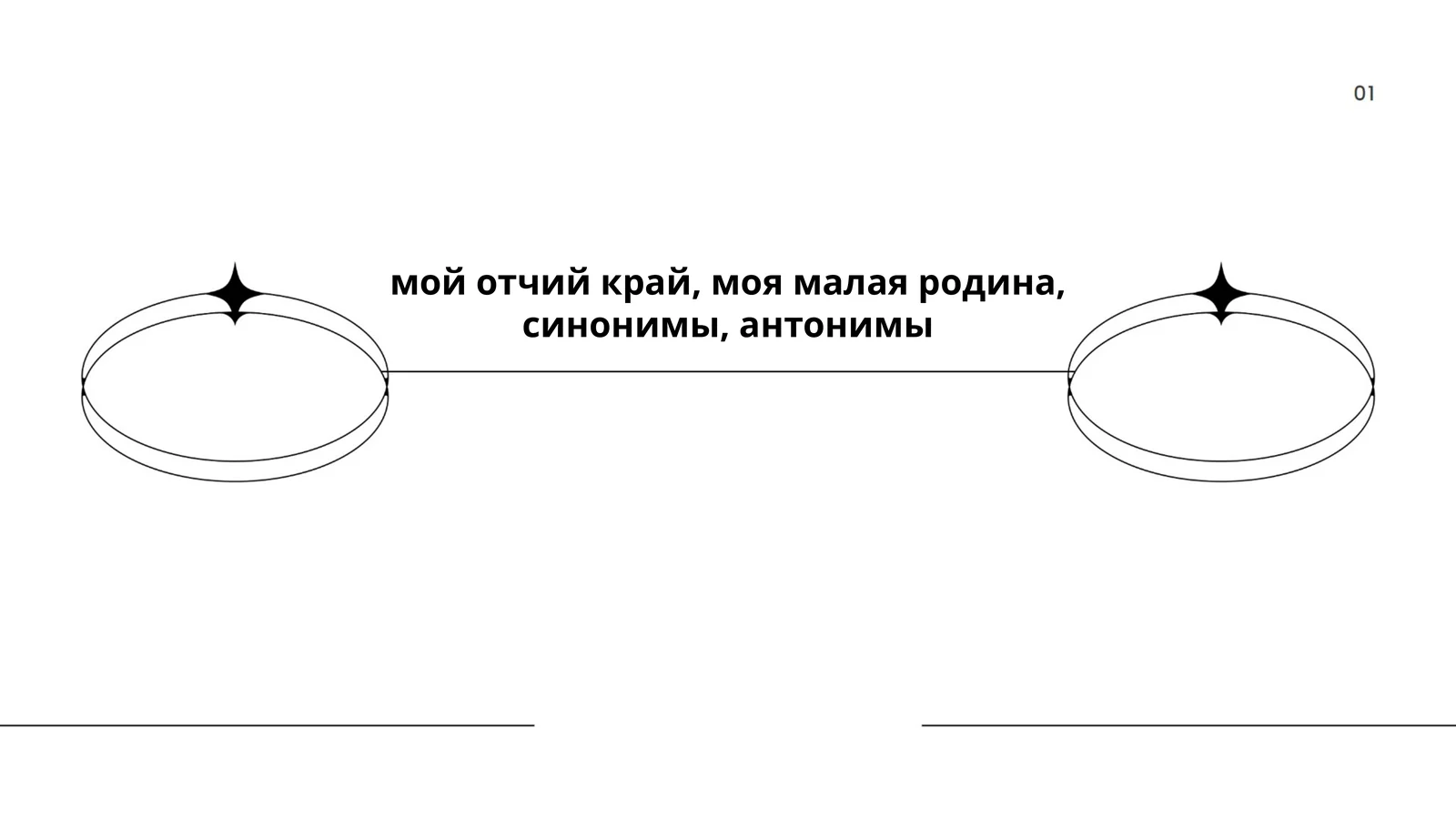 Отчий край и малая родина
