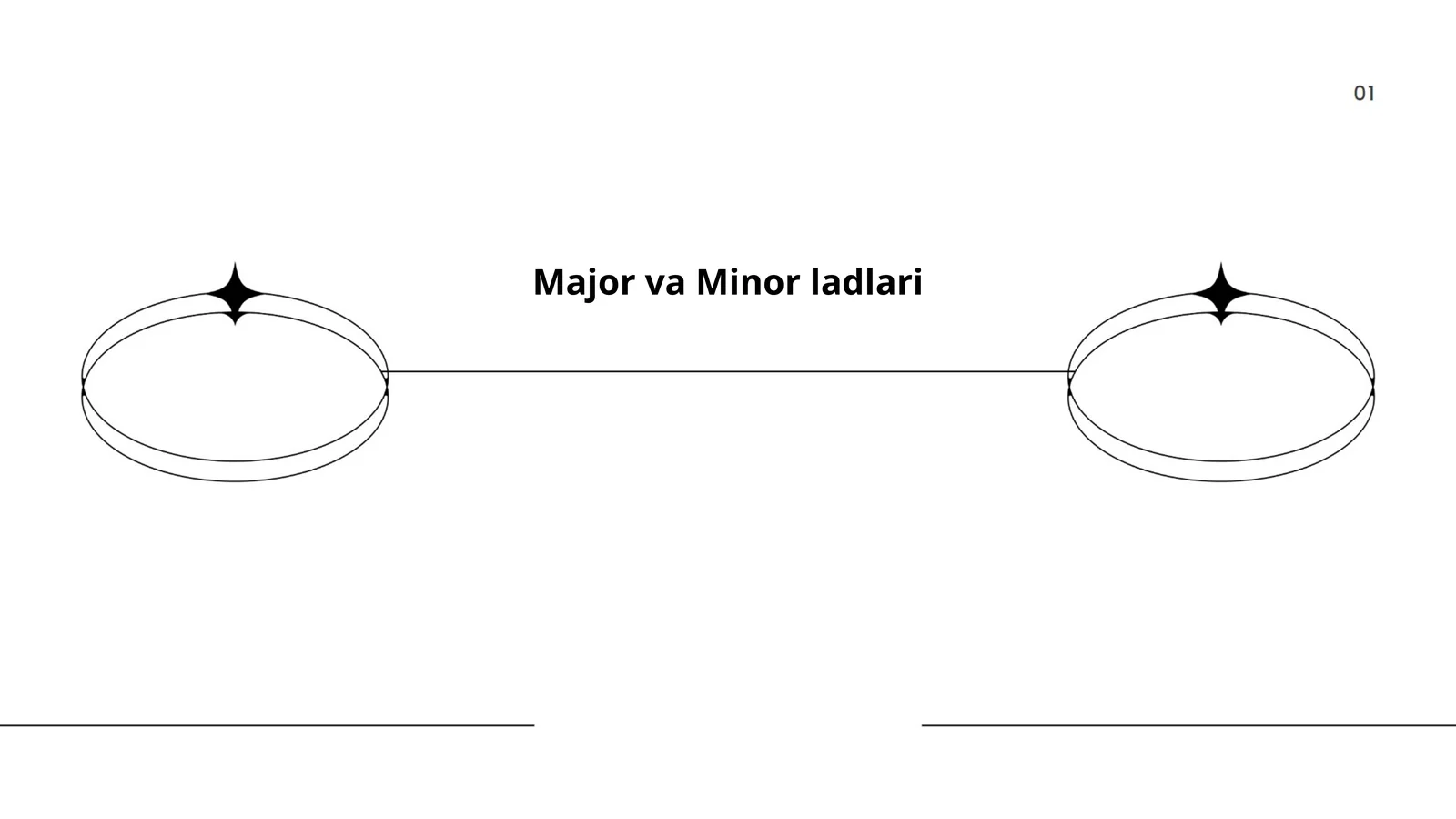 Major va Minor ladlari