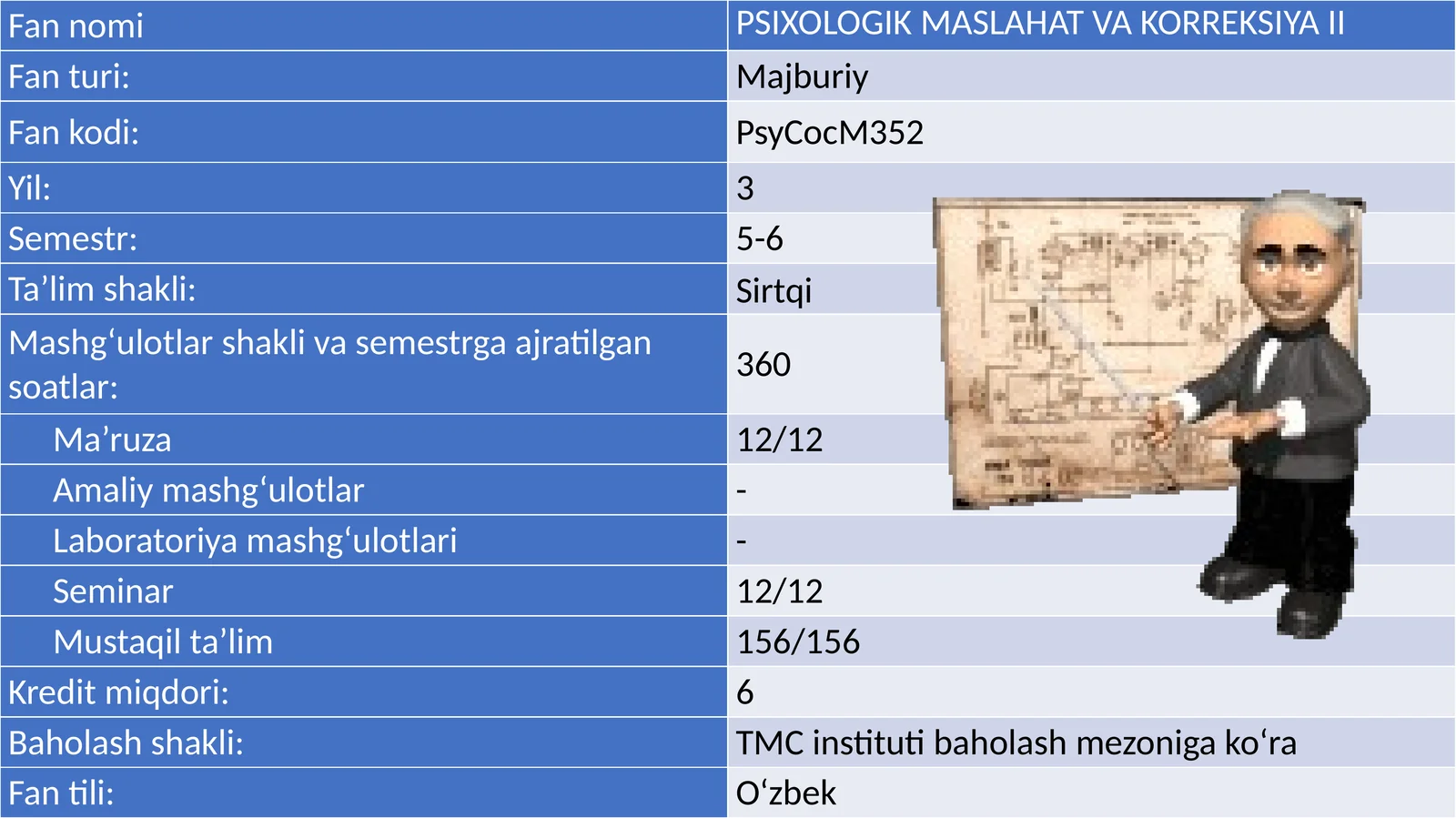 PSIXOLOGIK MASLAHAT VA KORREKSIYA II