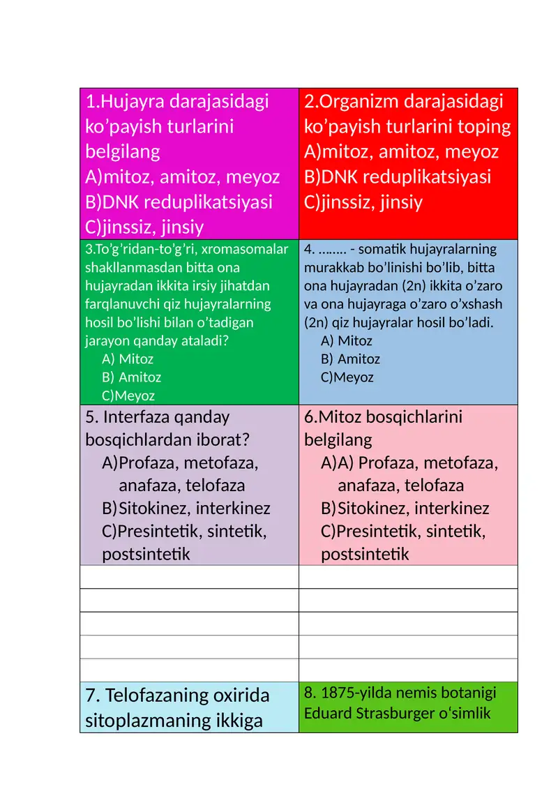 Telofazaning Oxirida Sitoplazmaning Ikkiga Ajralishi