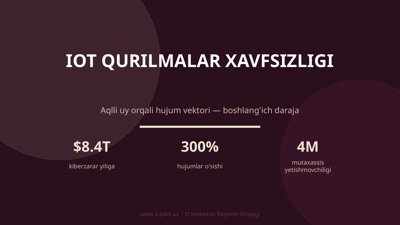 IoT QURILMALAR XAVFSIZLIGI