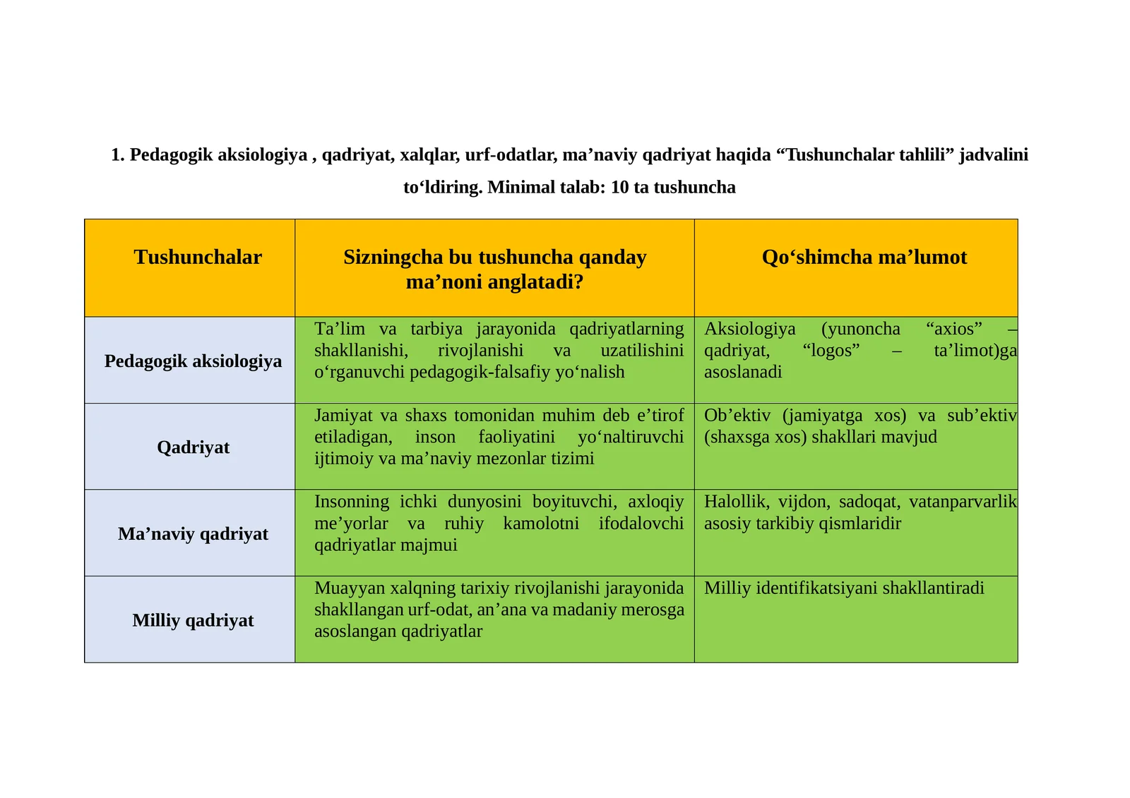 Pedagogik aksiologiya