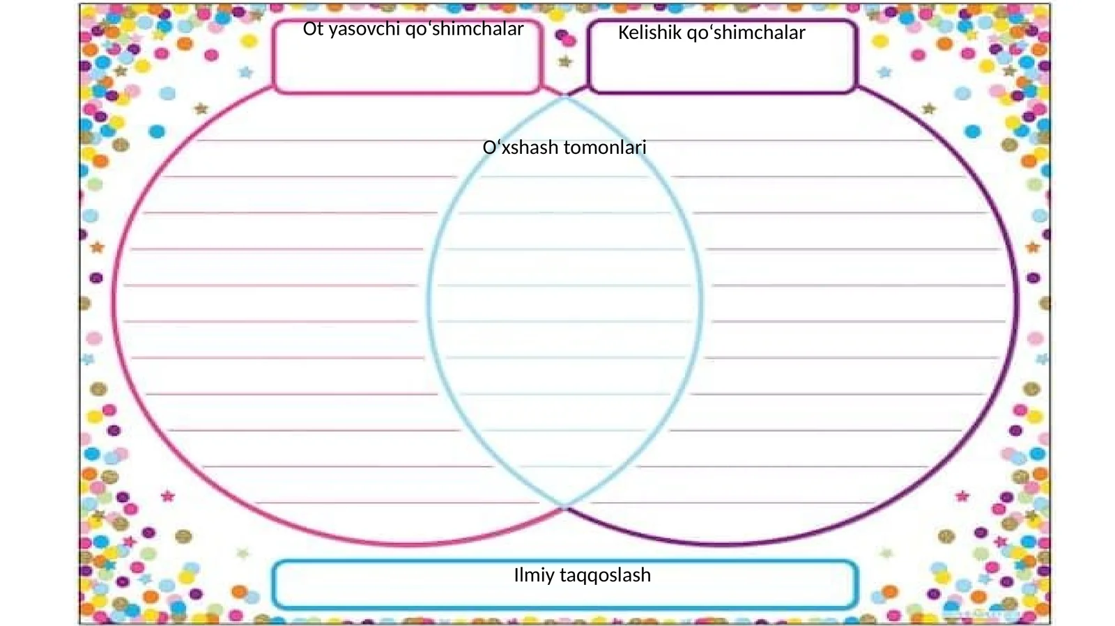 Ot yasovchi qo‘shimchalar