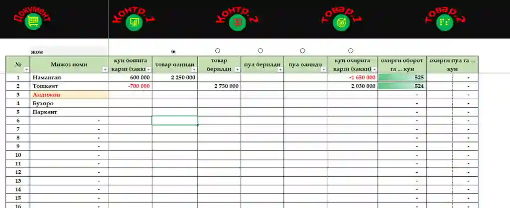 Oldi berdi, ombor hisobi dasturi