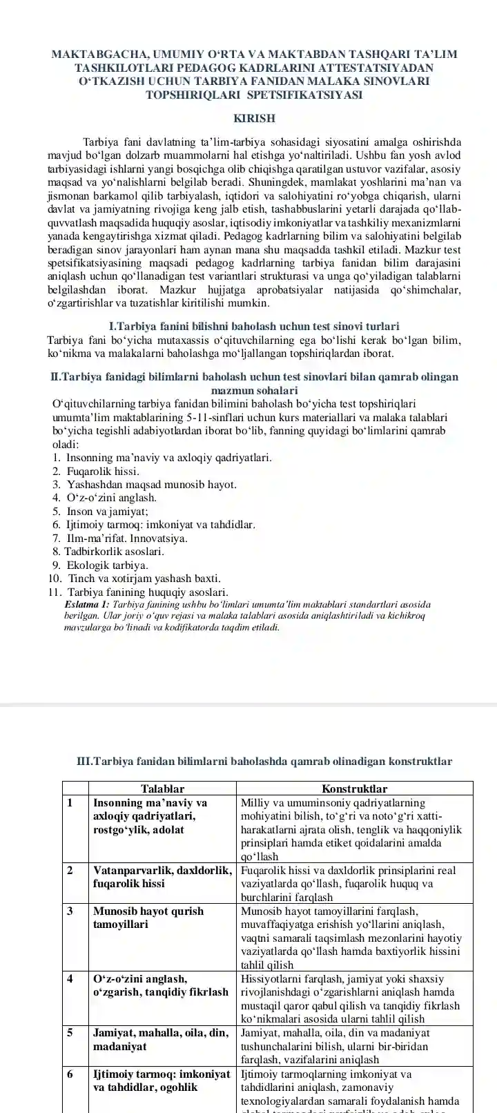 MAKTABGACHA, UMUMIY O‘RTA VA MAKTABDAN TASHQARI TA’LIM
TASHKILOTLARI PEDAGOG KADRLARINI ATTESTATSI