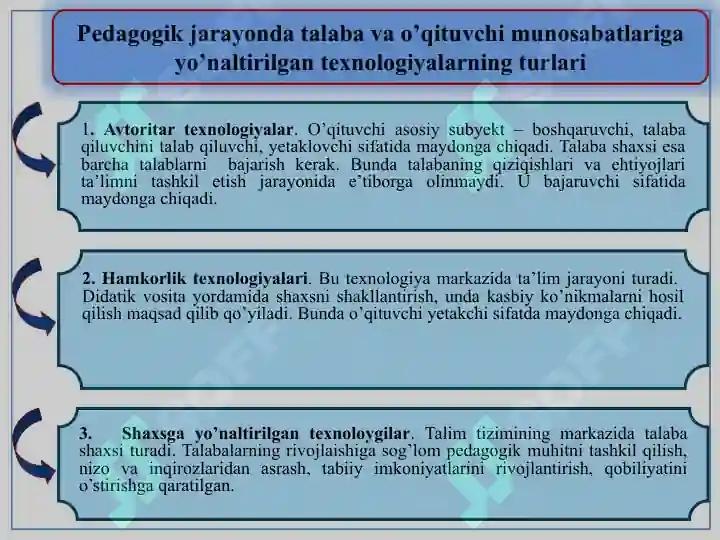 Avtoritar Rasm Avtoritar texnologiyalar