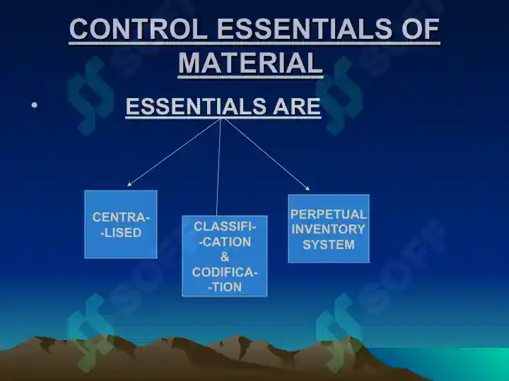 Material Issue Counter MATERIAL: ISSUE, CONTROL AND VALUATION