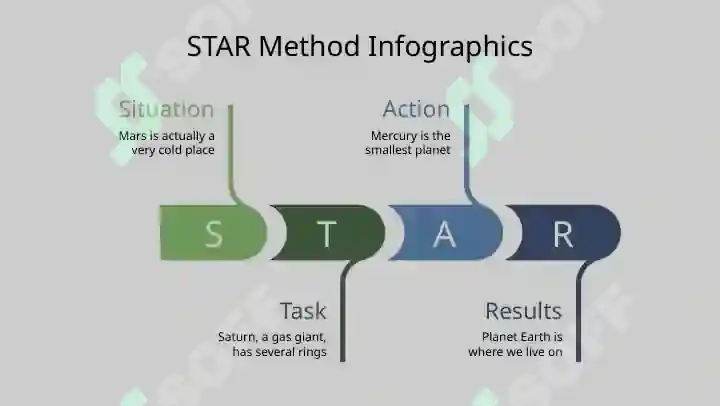 Star Method Formula STAR Method Infographics