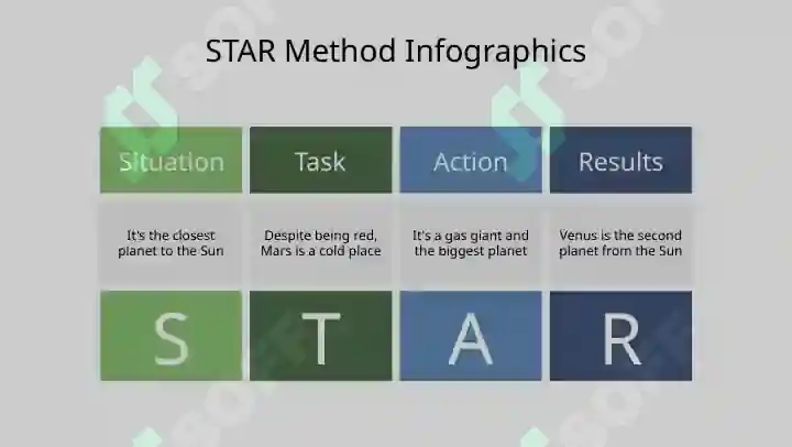 Star Method Graph STAR Method Infographics