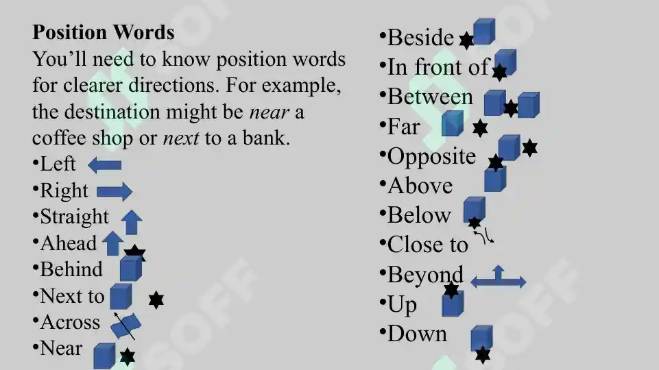 Direction Words. Example Direction Vocabulary Words