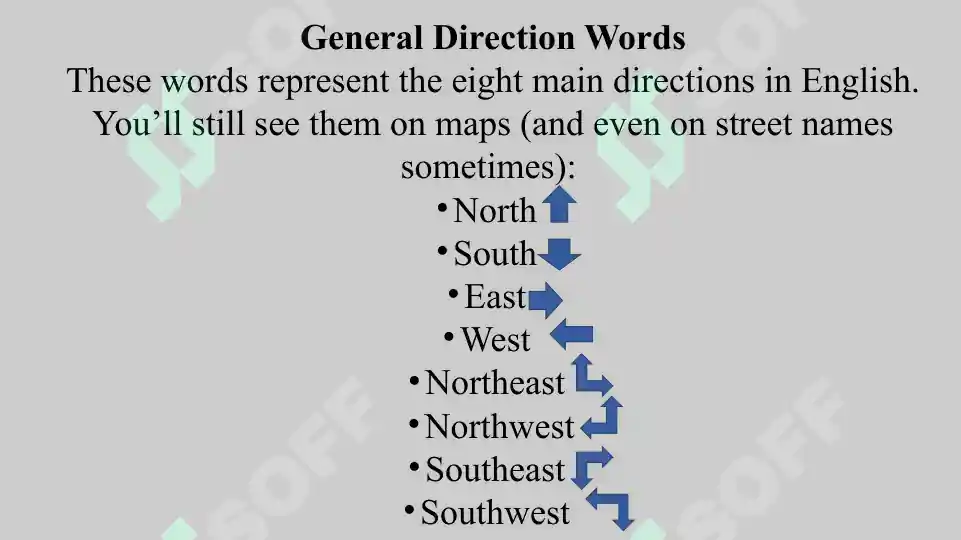 Direction Vocabulary Words