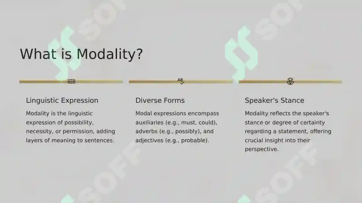 Expressing Modality in English